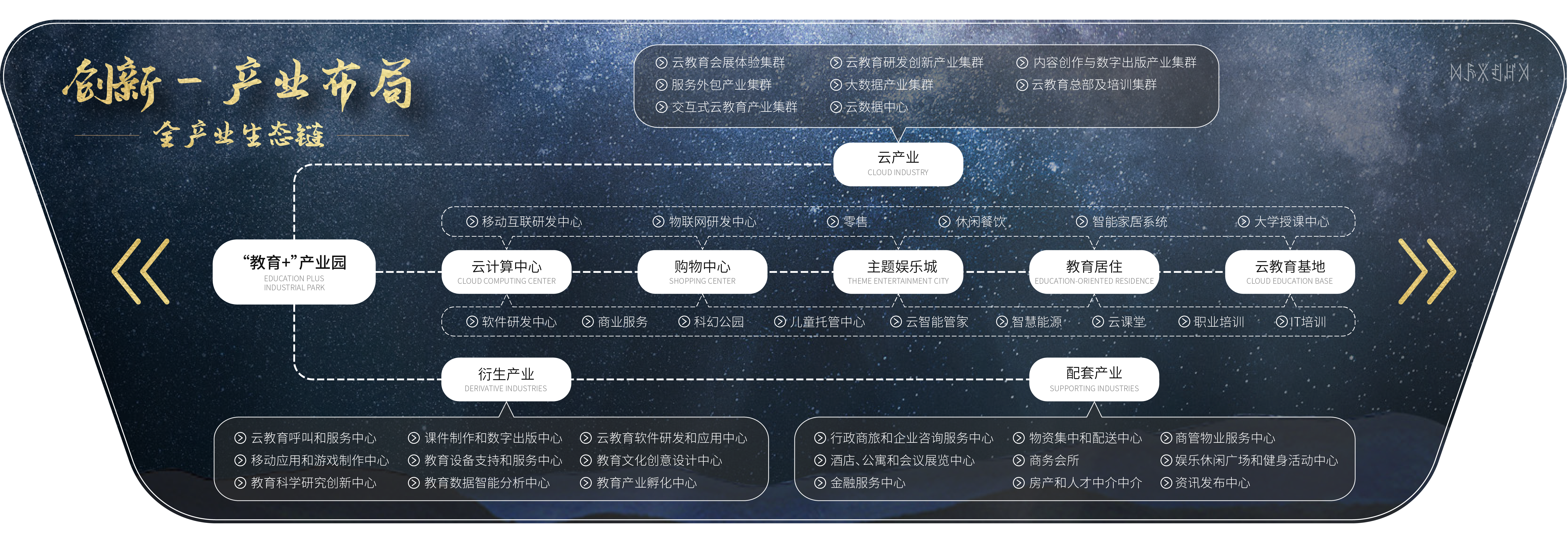 产教融合系统3-_画板 1.png